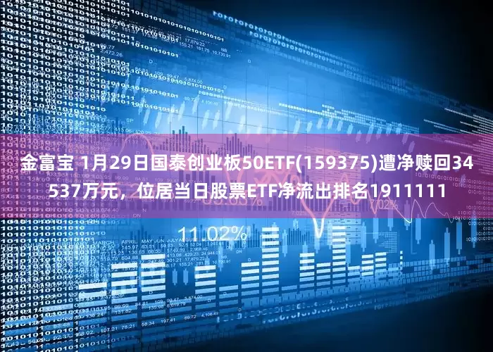金富宝 1月29日国泰创业板50ETF(159375)遭净赎回34537万元，位居当日股票ETF净流出排名1911111